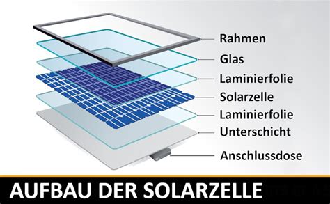 Edi Tronic Solarmodul 12V 40W Solarpanel Solarzelle Polykristallin