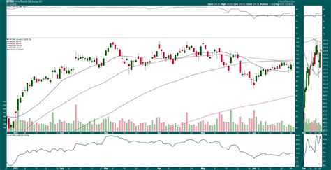 lululemon stock   simple analysis   buy dont ignore