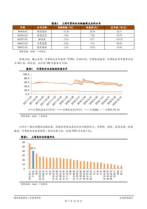 计算机行业：近期利好政策频出，板块分化计算机有望率先反弹 181105pdf 先导研报