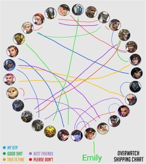 My Ships Overwatch Amino