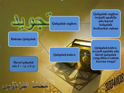 Hukum Tajwid Surah Al Jumu Ah Ayat Al Jumuah Ayat