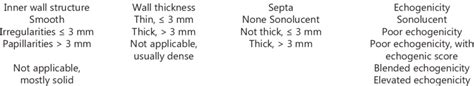 Morphology Index of Sassone 14 | Download Scientific Diagram
