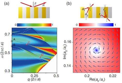 Characterization Of Bound States In The Continuum Two Schemes Are