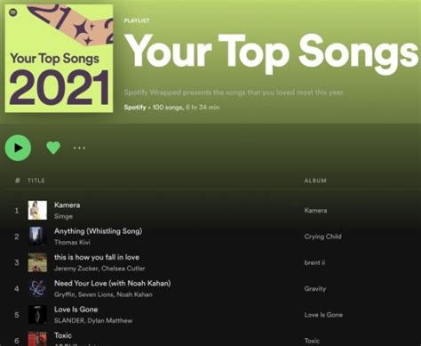 Top Spotify Playlist Analyzer Tools Update