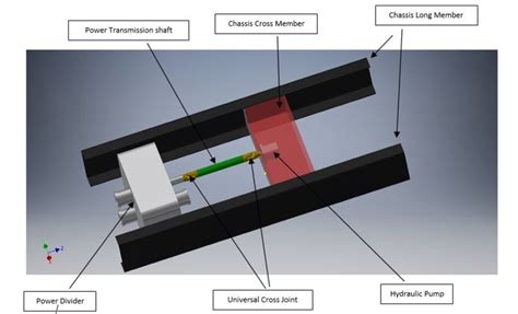 Design Of Emergency Steering System For Heavy Duty Trucks