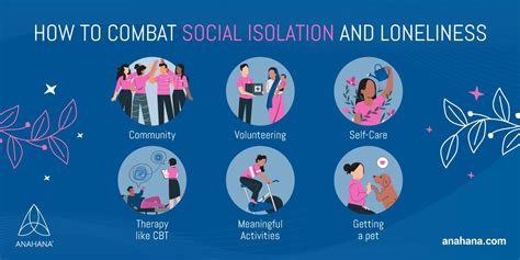 Social Isolation Types Effects Meaning Symptoms