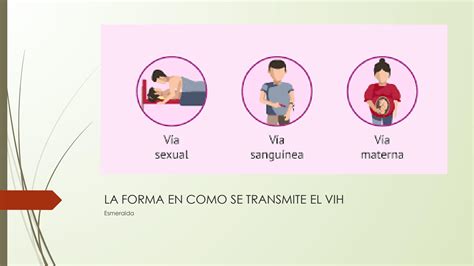 Solution Prevenci N De Enfermedades Transmisi N Sexual Partes Studypool