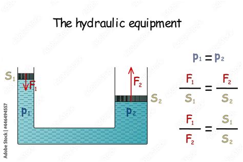 Graphical representation and calculation of pressure in hydraulic ...