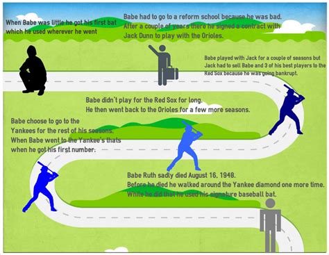 Infographic Babe Ruth Museum