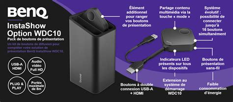 Kit Benq Instashow Wdc10 Présentez En Toute Simplicité