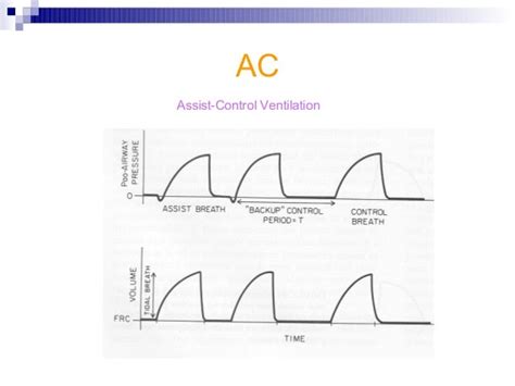 Assisted ventilation in neonates