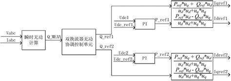 统一潮流控制器系统及换流器无功控制方法与流程