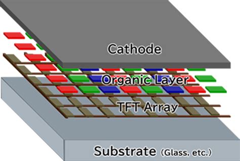 Overview Oled Display Soar Corporation Official Website