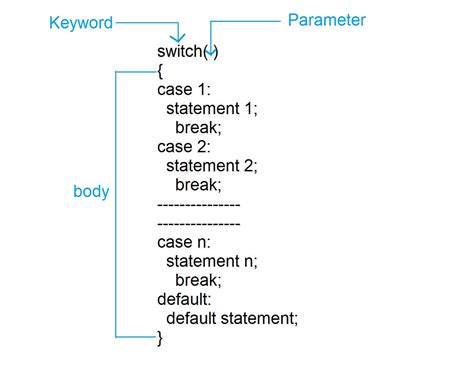 Switch Statement In C Language