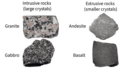 How Igneous Rocks Form