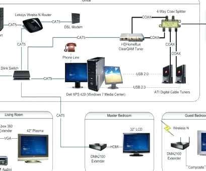 How To Home Network With A Switch - Learn Diagram