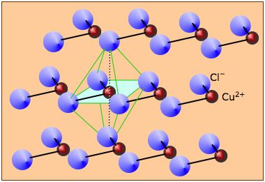 States of matter: introduction