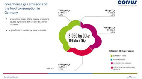 Corsus Presents At The German Citizens Council Climate