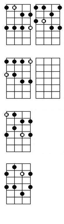 Minor Pentatonic Scale