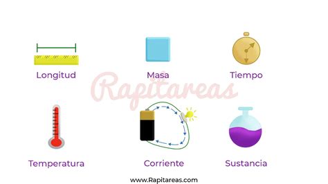 Las Magnitudes Físicas Y Su Clasificación Rapitareas