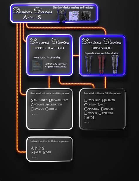 Devious Skyrim - outdated - see new pinned thread - Page 14 - SexLab ...