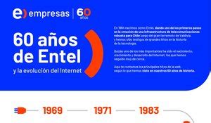 Entel Infograf A Dia Mundial Internet