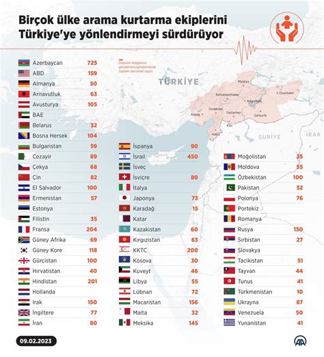 Gerçek Yatırımcı on Twitter Türkiyeye yardım eden ülkeler toplu liste