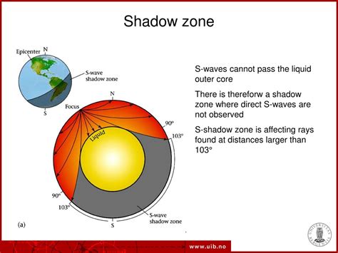 Ppt Seismic Waves Powerpoint Presentation Free Download Id9386506