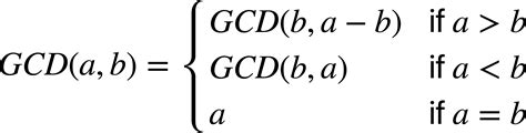 Recursive Functions By Definition Snefru Learning Programming