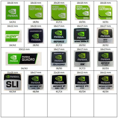 Stiker Sticker Nvidia Geforce Original Lazada Indonesia