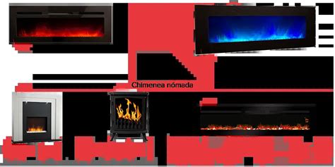 Cu Les Son Los Distintos Tipos De Chimeneas El Ctricas