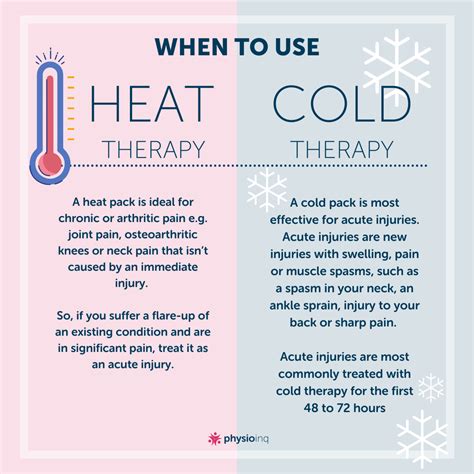 Hot And Cold Therapy How They Work And When To Use Them Ubicaciondepersonas Cdmx Gob Mx