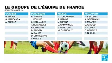 Benzema Mbappé Giroud la liste des Bleus dévoilée pour la Coupe du