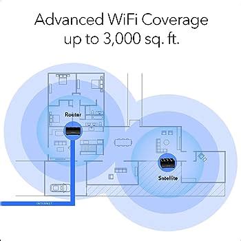 Prueba de velocidad Telmex Cómo saber la velocidad de tu internet