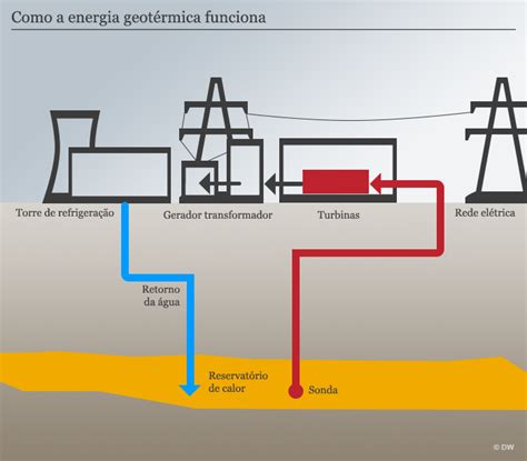 Energia Geotermica Esquema