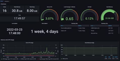 Proxmox Metrik Dashboard Via Influxdb Und Grafana Laitco