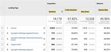 What Is Google Analytics How It Works Best Practices