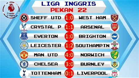 Hasil Liga Inggris Tadi Malam Minggu Ini Lengkap Klasemen Top Score