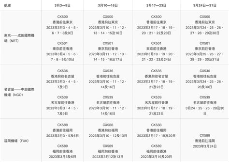 旅客注意｜國泰及hk Express再取消部份日本航班 涉2月及3月班次 Bossmind Media