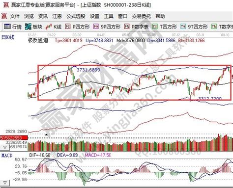 横盘震荡是什么意思？横盘震荡有什么特点 赢家财富网