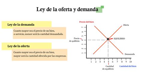 ejemplos de la ley de oferta y demanda en la vida cotidiana nuevo porn sex picture