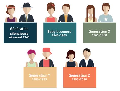 Le Choc Des Générations Sur Quoi Jeunes Et Vieux Sachoppent En Suisse