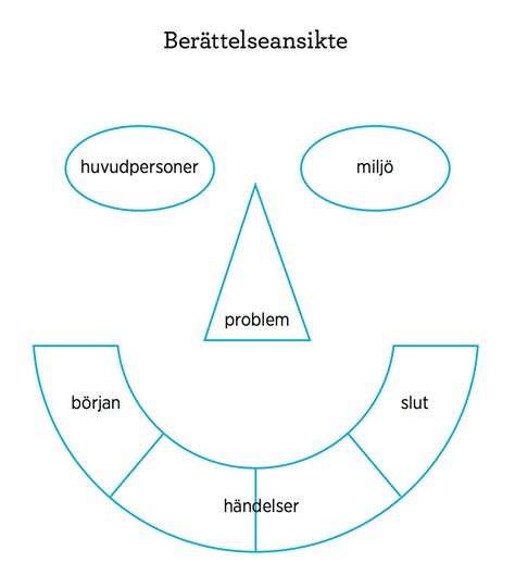 Pedagogisk planering i Skolbanken Berättande texter åk 4