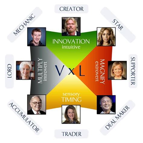 Wealth Dynamics Test