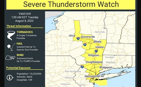 Nj Weather Severe Thunderstorm Watch Issued For 5 Counties