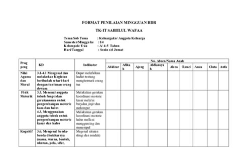 Contoh Format Penilaian Bdr Paud Guru Paud Riset