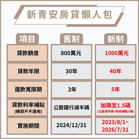 新青安房貸助攻，q4新增房貸創高 房貸市場新浪潮 房市氣象台