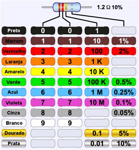 Resistores O Que S O Tipos E Exerc Cios Brasil Escola