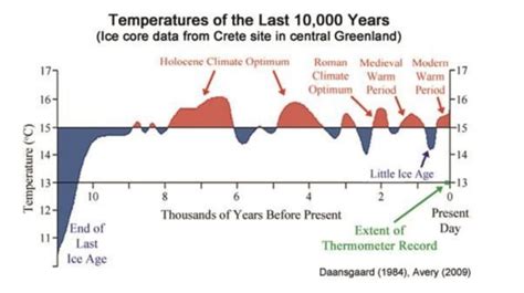 Il Canadian Center Of Science And Education E La Crisi Climatica