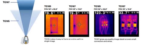 FLIR TG165 vs FLIR TG167 | Comparison of FLIR TG165 vs FLIR TG167 ...